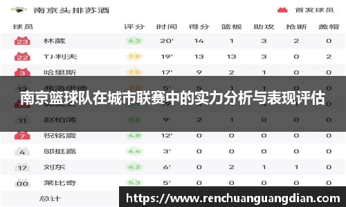 南京篮球队在城市联赛中的实力分析与表现评估